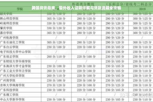 跨国房贷指南，国外收入证明详解与贷款流程全攻略