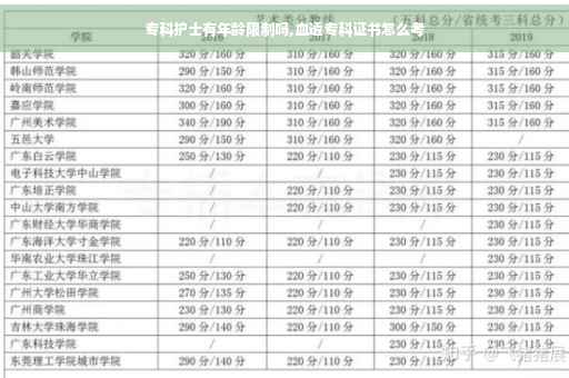 专科护士有年龄限制吗,血透专科证书怎么考