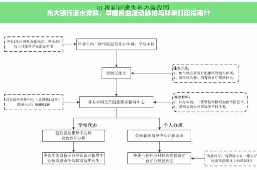 光大银行流水详解，掌握资金流动脉络与账单打印指南??