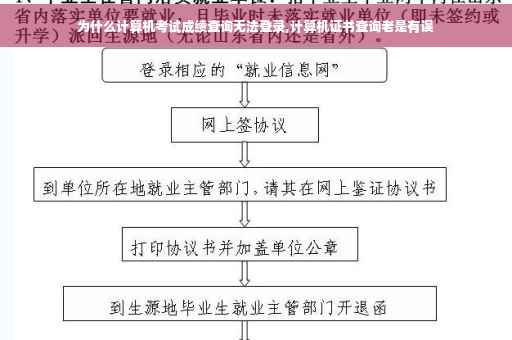 为什么计算机考试成绩查询无法登录,计算机证书查询老是有误