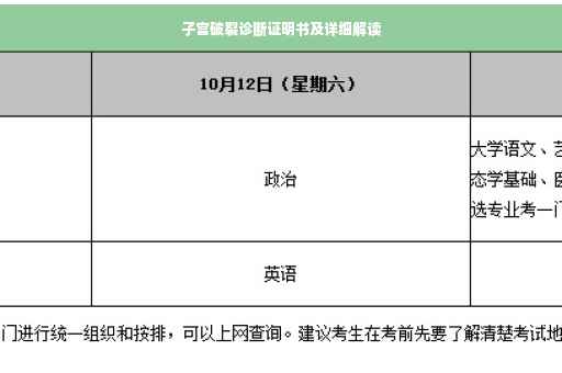 子宫破裂诊断证明书及详细解读