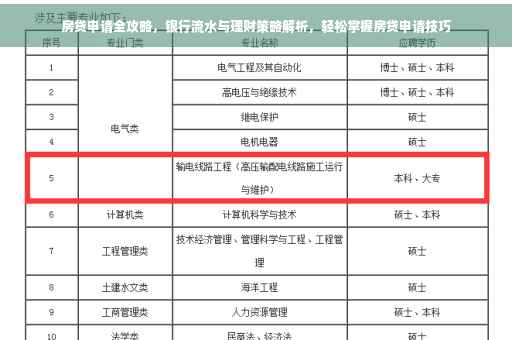 房贷申请全攻略，银行流水与理财策略解析，轻松掌握房贷申请技巧