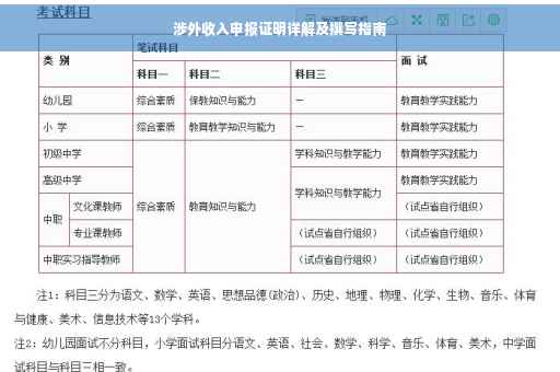 涉外收入申报证明详解及撰写指南