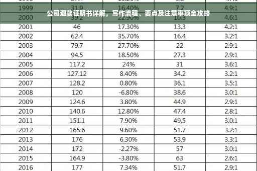 公司退款证明书详解，写作流程、要点及注意事项全攻略