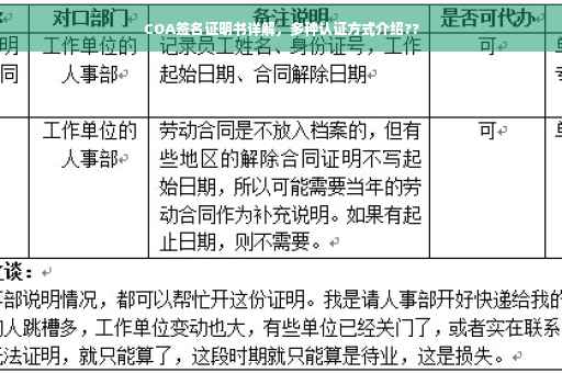 COA签名证明书详解，多种认证方式介绍??