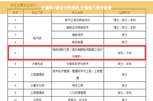 计算机4级证书有用吗,计算机几级含金量