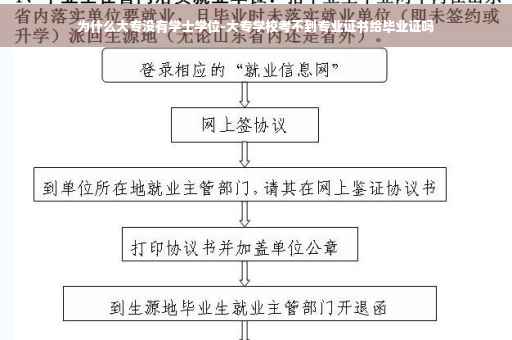 为什么大专没有学士学位-大专学校考不到专业证书给毕业证吗