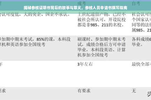 揭秘参核证明书背后的故事与意义，参核人员申请书撰写指南