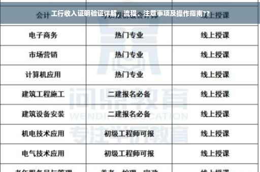 工行收入证明验证详解，流程、注意事项及操作指南??