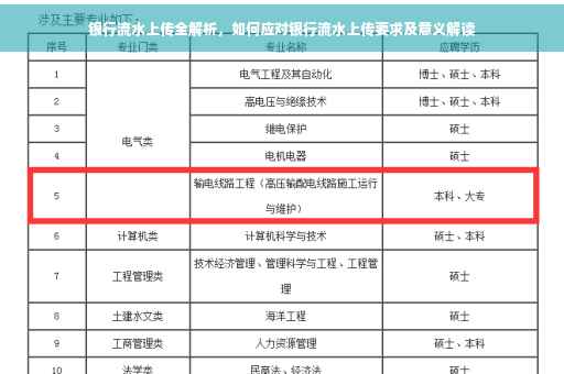 银行流水上传全解析，如何应对银行流水上传要求及意义解读