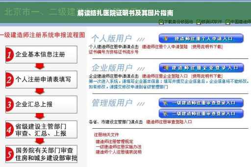 解读结扎医院证明书及其图片指南