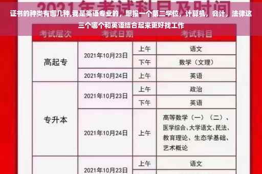 证书的种类有哪几种,我是英语专业的，想报一个第二学位，计算机，会计，法律这三个哪个和英语结合起来更好找工作
