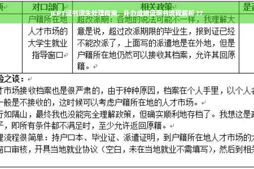 JLPT证书遗失处理指南，补办成绩证明书流程解析 ??