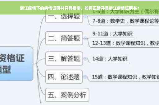 浙江疫情下的病情证明书开具指南，如何正确开具浙江病情证明书？