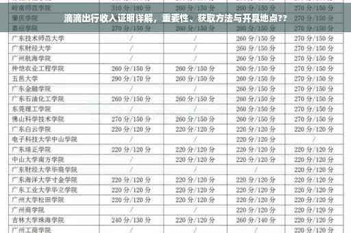 滴滴出行收入证明详解，重要性、获取方法与开具地点??