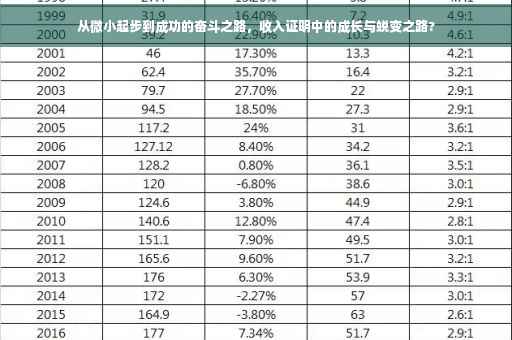 从微小起步到成功的奋斗之路，收入证明中的成长与蜕变之路?
