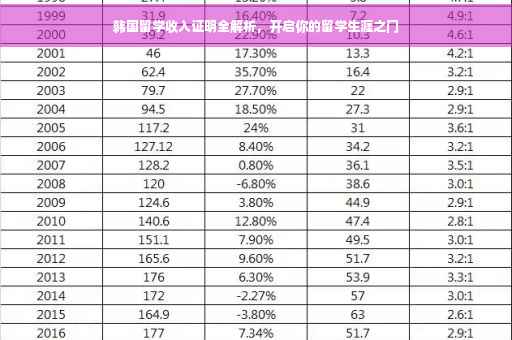 韩国留学收入证明全解析，开启你的留学生涯之门