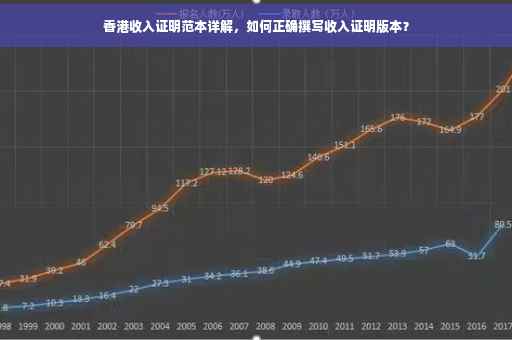 香港收入证明范本详解，如何正确撰写收入证明版本？