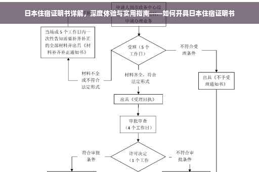 日本住宿证明书详解，深度体验与实用指南——如何开具日本住宿证明书