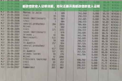 邮政借款收入证明详解，如何正确开具邮政借款收入证明