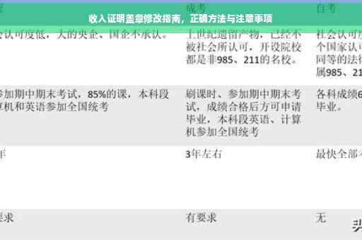 收入证明盖章修改指南，正确方法与注意事项