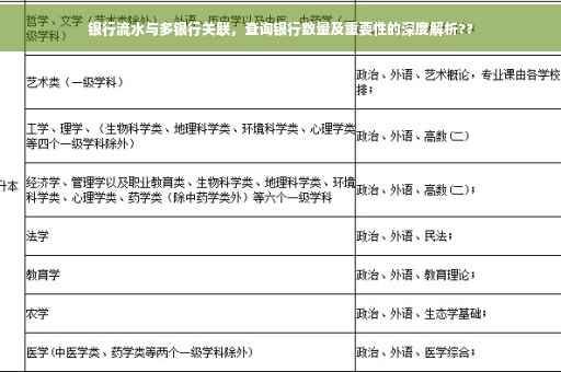 银行流水与多银行关联，查询银行数量及重要性的深度解析??