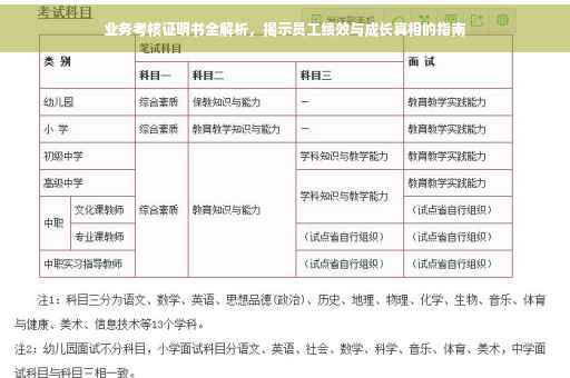 业务考核证明书全解析，揭示员工绩效与成长真相的指南