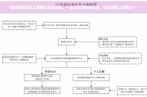 揭秘手机银行工资银行流水查询，一站式管理财务动态，轻松掌握工资流水??
