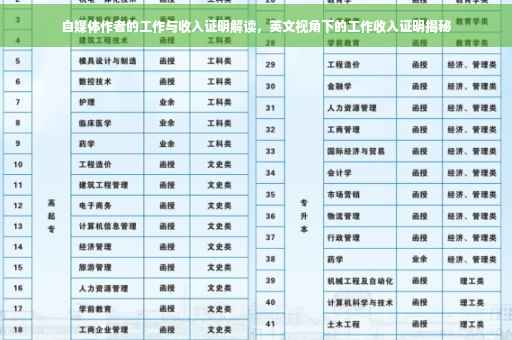 自媒体作者的工作与收入证明解读，英文视角下的工作收入证明揭秘