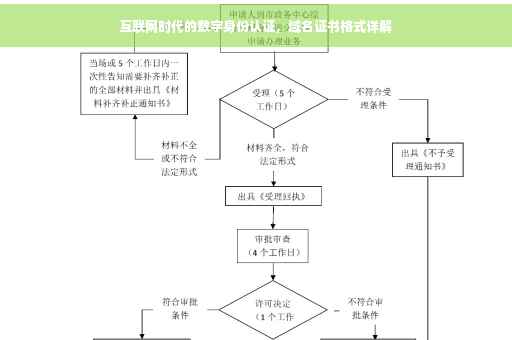 互联网时代的数字身份认证，域名证书格式详解