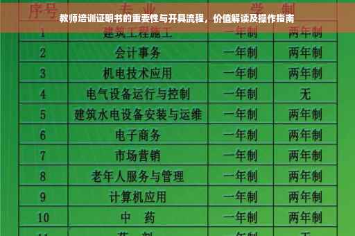 教师培训证明书的重要性与开具流程，价值解读及操作指南