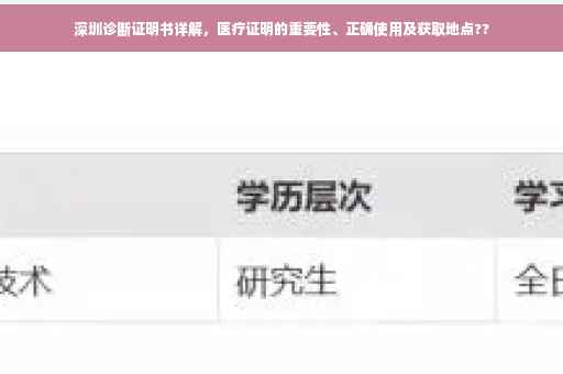 深圳诊断证明书详解，医疗证明的重要性、正确使用及获取地点??