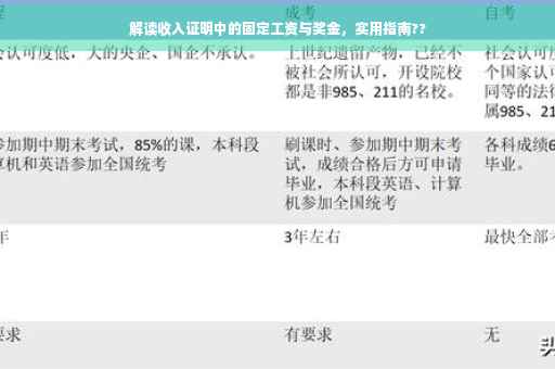 解读收入证明中的固定工资与奖金，实用指南??