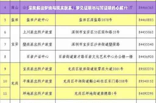 深度解读梦境与现实联系，梦见证明书与写证明的心解??