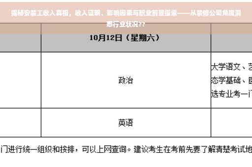 揭秘安装工收入真相，收入证明、影响因素与职业前景探索——从装修公司角度洞悉行业状况??