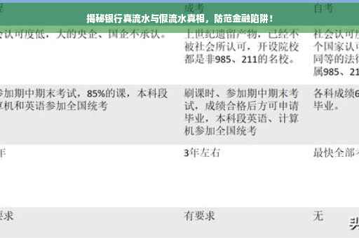 揭秘银行真流水与假流水真相，防范金融陷阱！