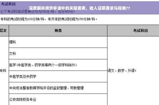 深度解析房贷申请中的关键要素，收入证明要求与指南??