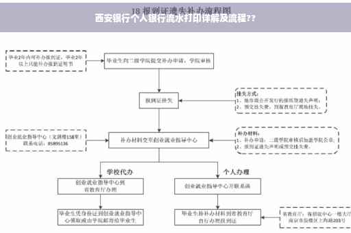 西安银行个人银行流水打印详解及流程??