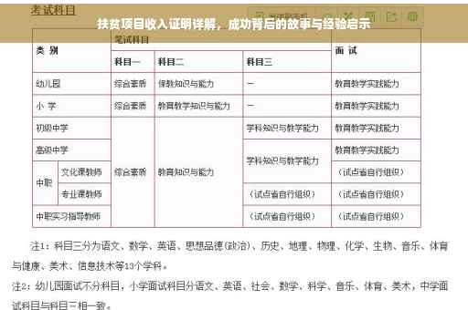 扶贫项目收入证明详解，成功背后的故事与经验启示