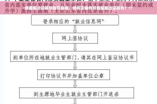 房屋搬迁证明书撰写指南，如何正确书写房屋搬迁证明书？??
