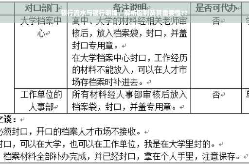 银行流水与银行明细，解析区别及其重要性??