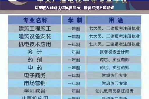 房贷收入证明伪造风险警示，法律红线不容触碰