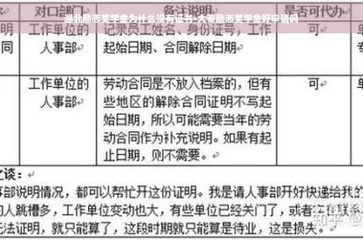 湖北励志奖学金为什么没有证书-大专励志奖学金好申请吗