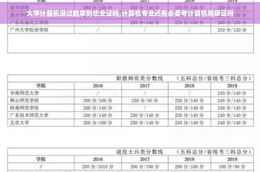 大学计算机没过能拿到毕业证吗,计算机专业还有必要考计算机等级证吗
