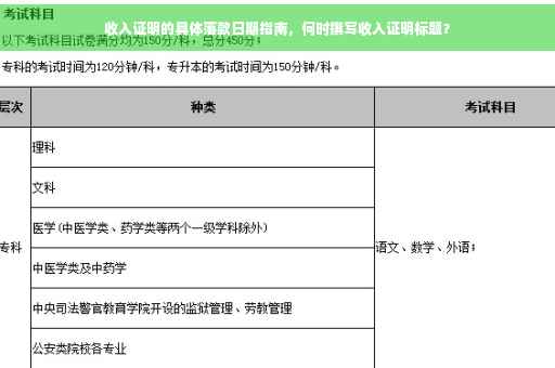 收入证明的具体落款日期指南，何时撰写收入证明标题？