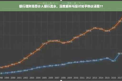 银行理财是否计入银行流水，深度解析与探讨知乎热议话题??