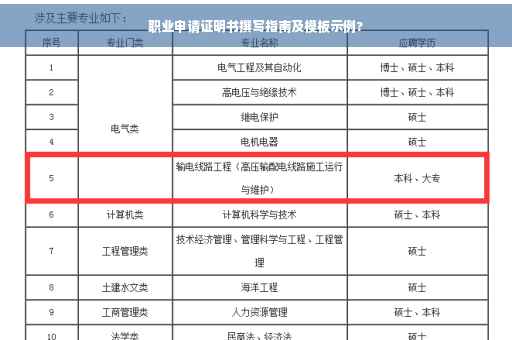 职业申请证明书撰写指南及模板示例?