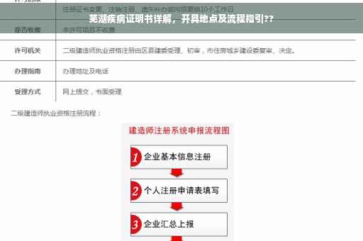 芜湖疾病证明书详解，开具地点及流程指引??