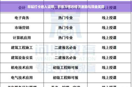 早起打卡收入证明，积极习惯的经济激励与现金奖励