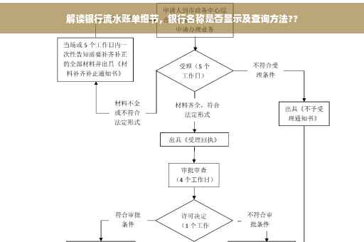 解读银行流水账单细节，银行名称是否显示及查询方法??